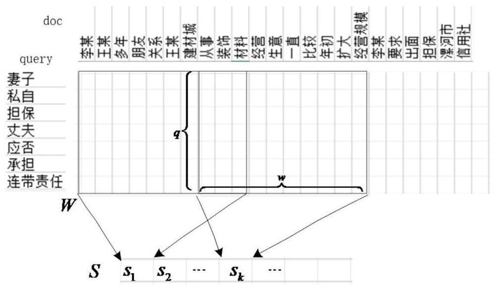 A method and system for searching and sorting judicial texts