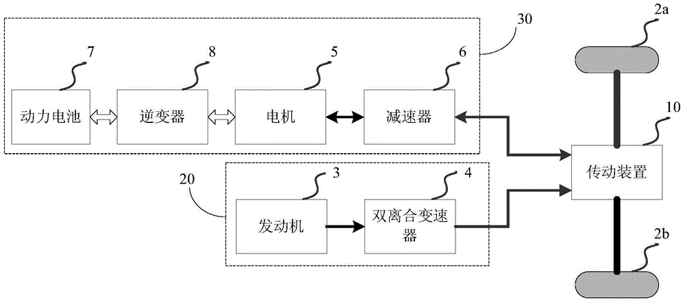 Control system and control method of hybrid electrical vehicle (HEV)