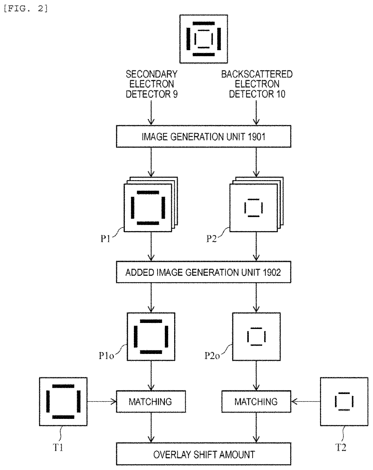 Charged Particle Beam System and Overlay Shift Amount Measurement Method