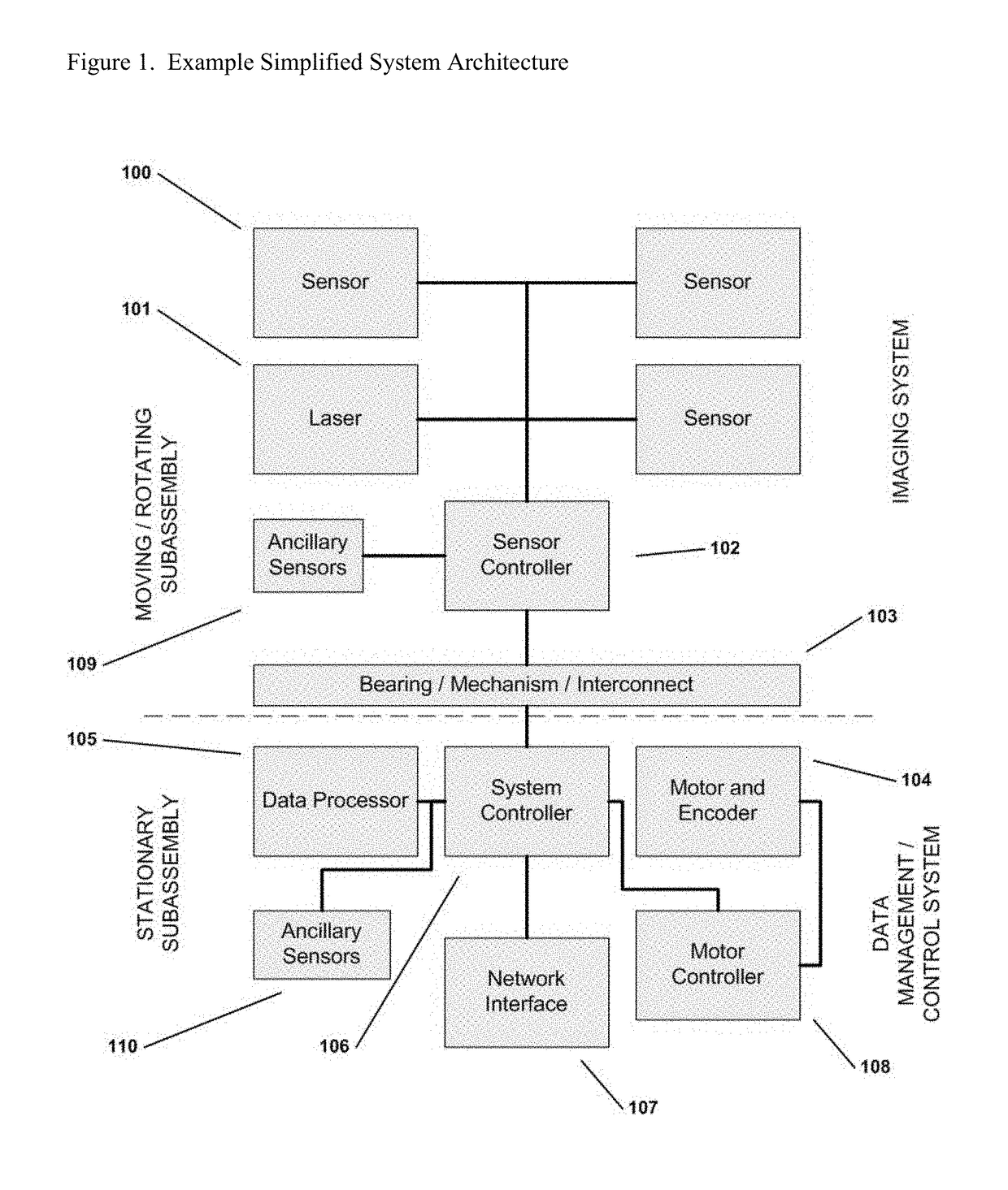 Wide area imaging system and method