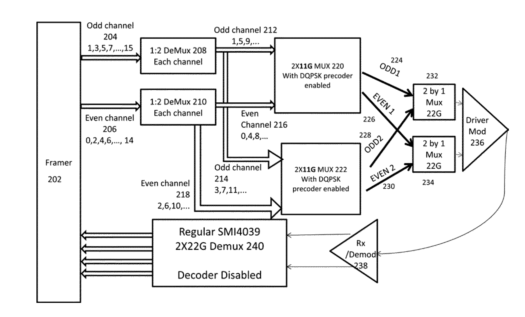 Polarization Switching for Optical Fiber Communications