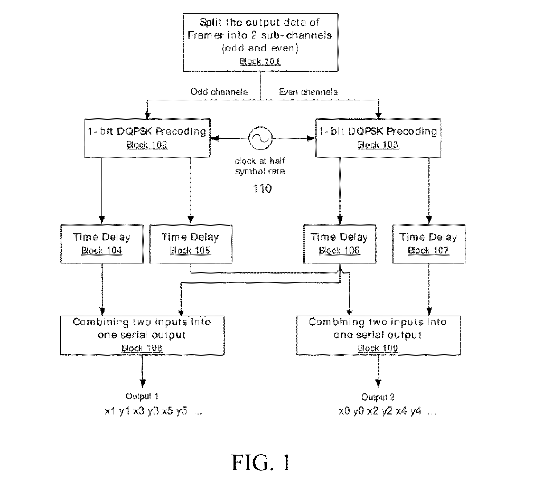 Polarization Switching for Optical Fiber Communications