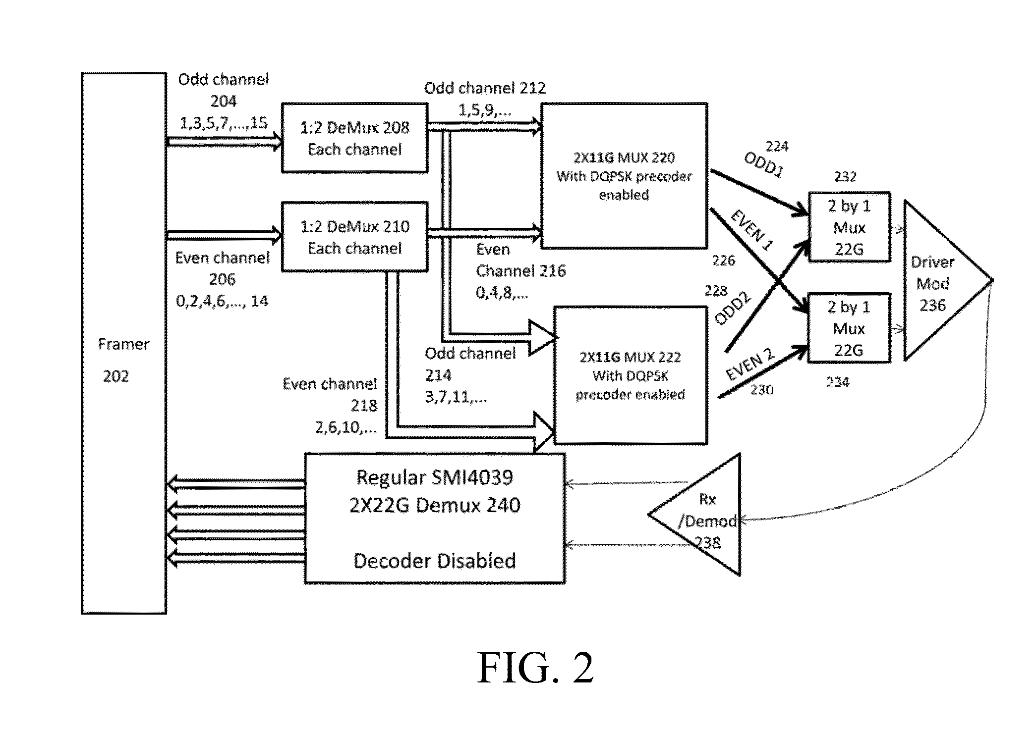 Polarization Switching for Optical Fiber Communications