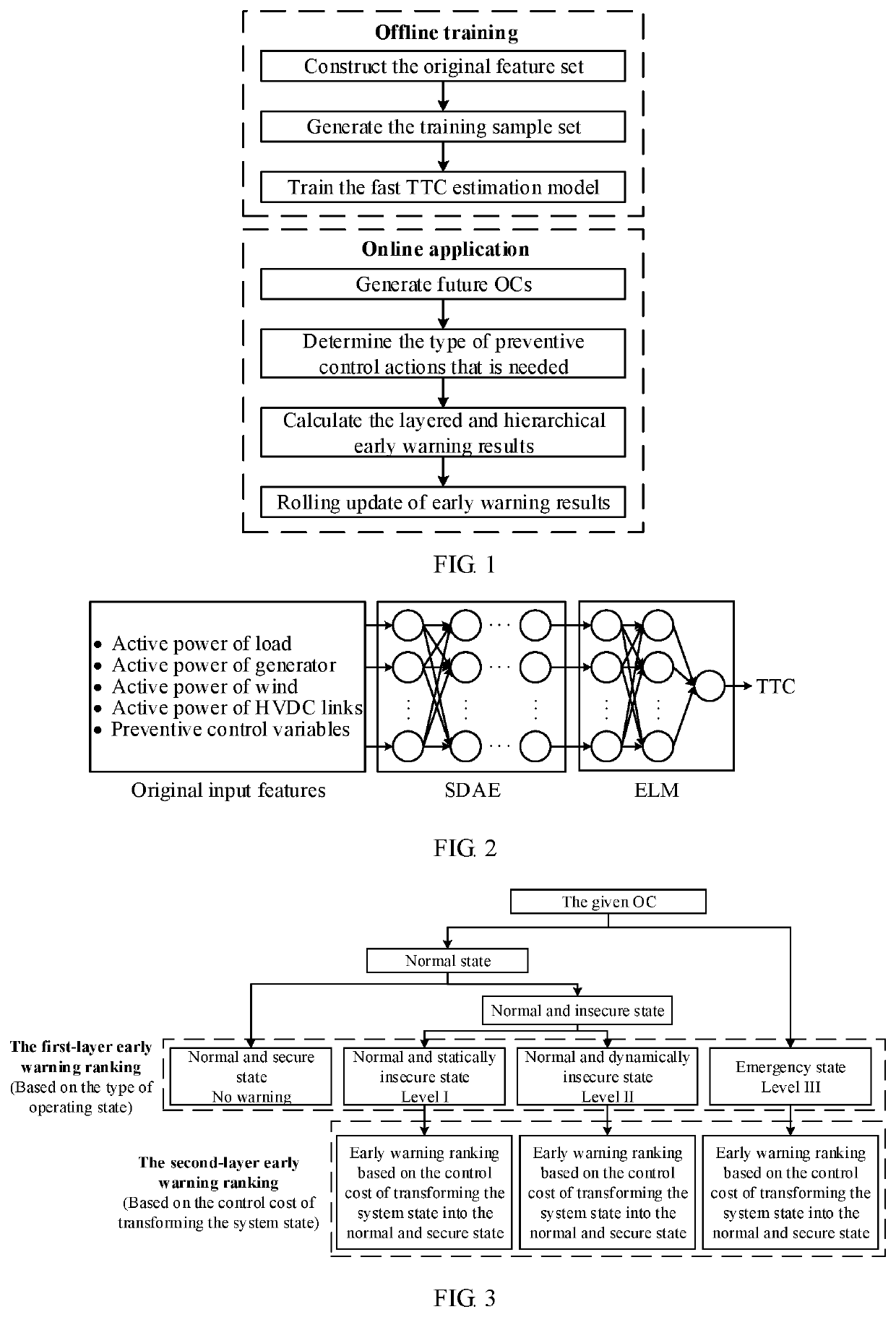 Rolling early warning method and system of dynamic security risk situation for large scale hybrid ac/dc grids