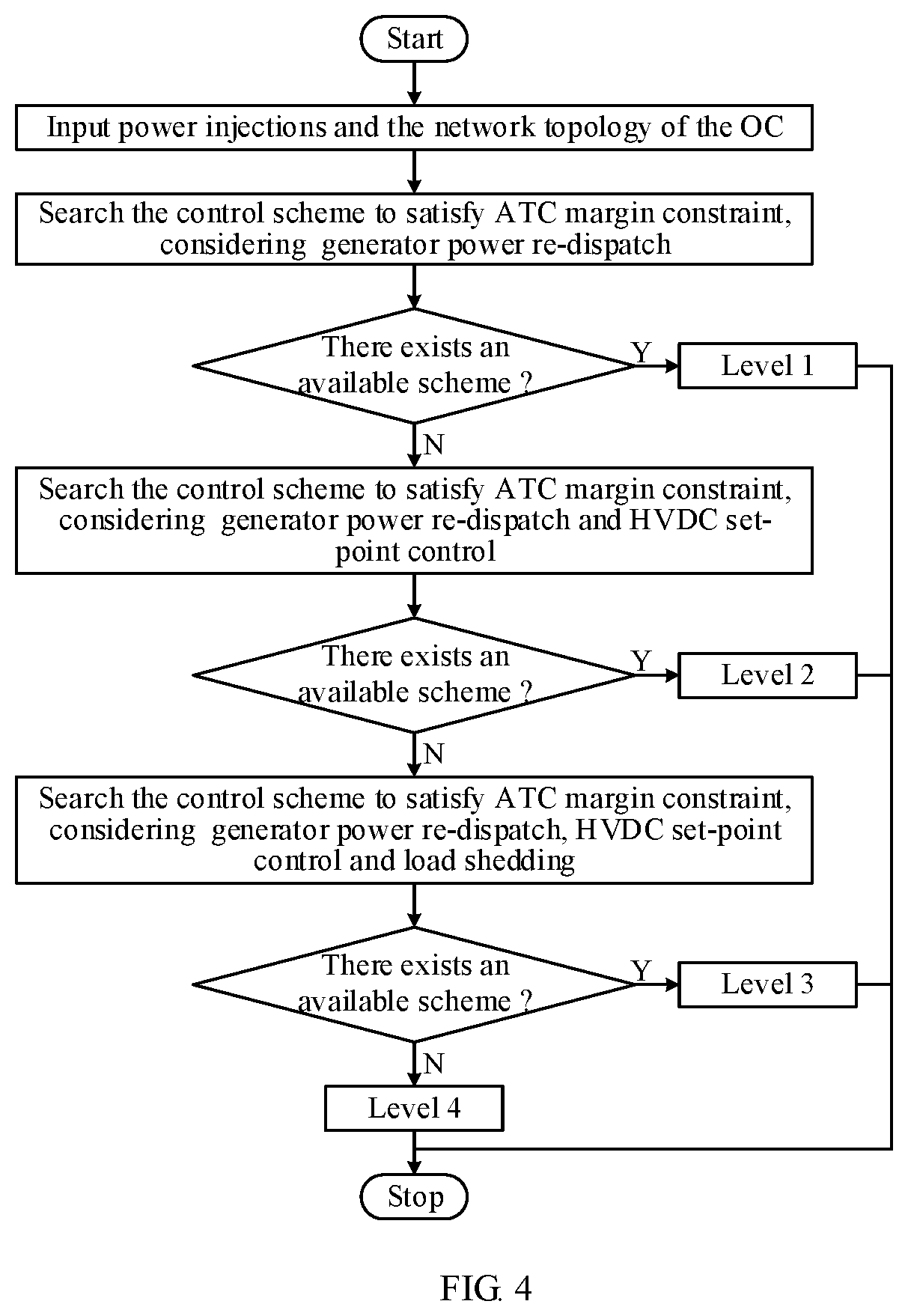 Rolling early warning method and system of dynamic security risk situation for large scale hybrid ac/dc grids