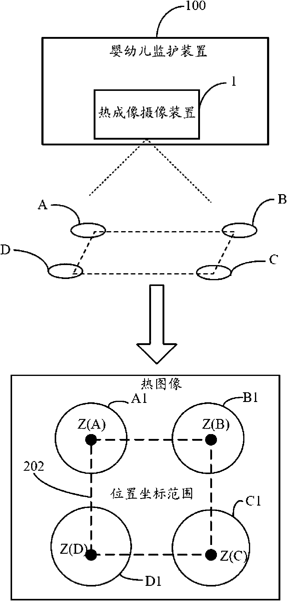 Infant monitoring device and method