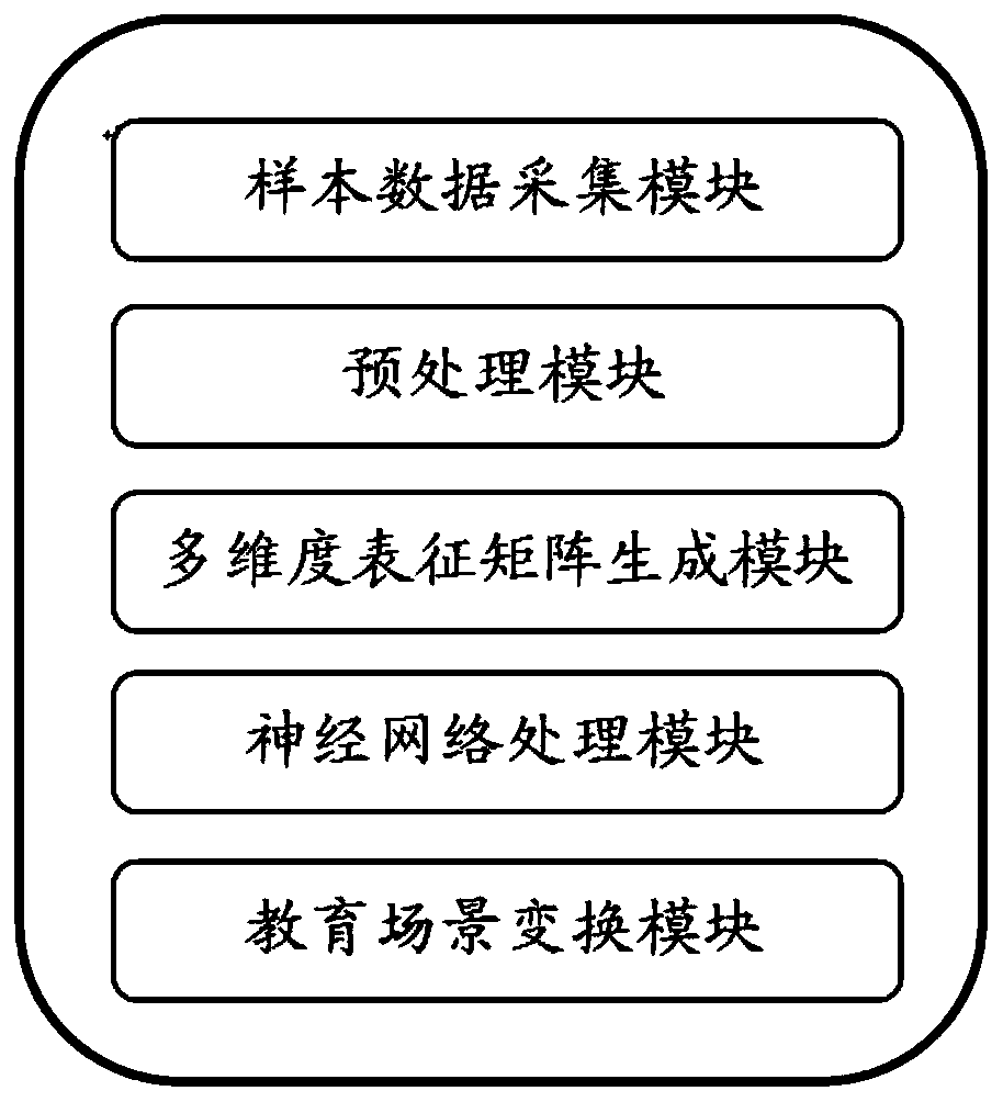 Artificial intelligence education system based on big data and data processing method