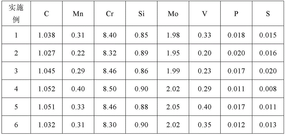 High-hardness high-toughness cold work die steel as well as preparation method thereof