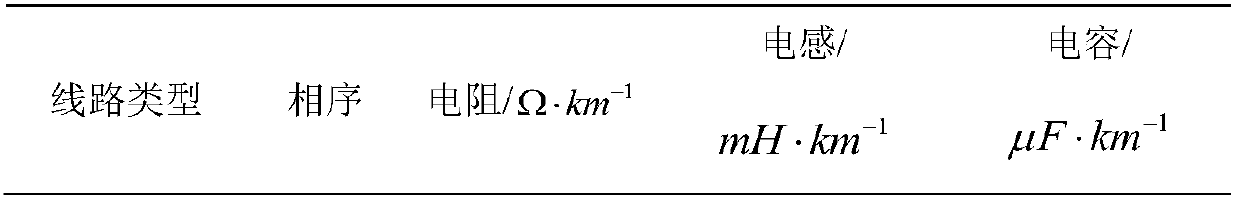 High-accuracy resonant grounding system single-phase earth fault line selection method