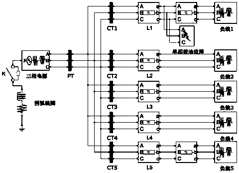 High-accuracy resonant grounding system single-phase earth fault line selection method