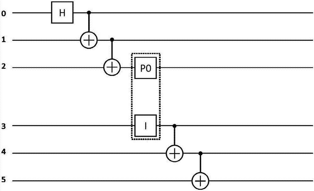 Method for optimizing quantum circuit simulation