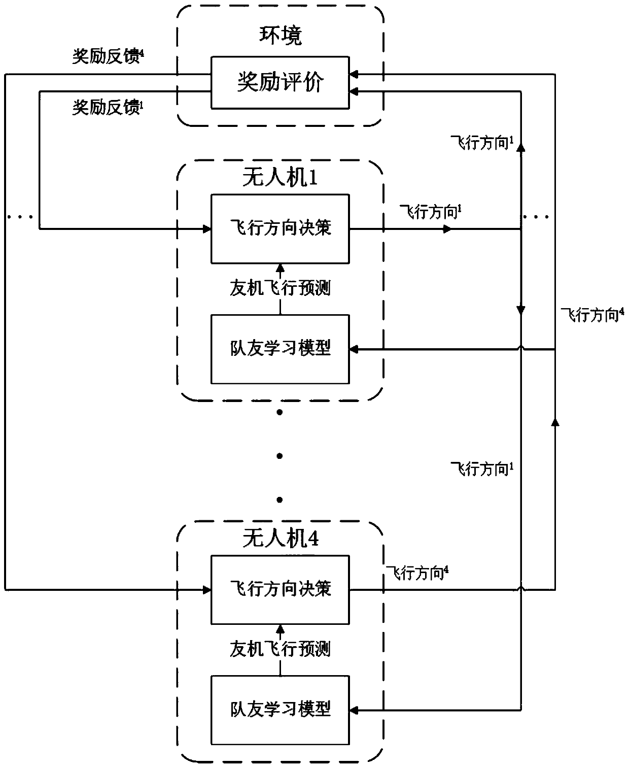 A UAV Swarm Cooperative Patrol Tracking Track Planning Method Based on Upper Confidence Interval Algorithm