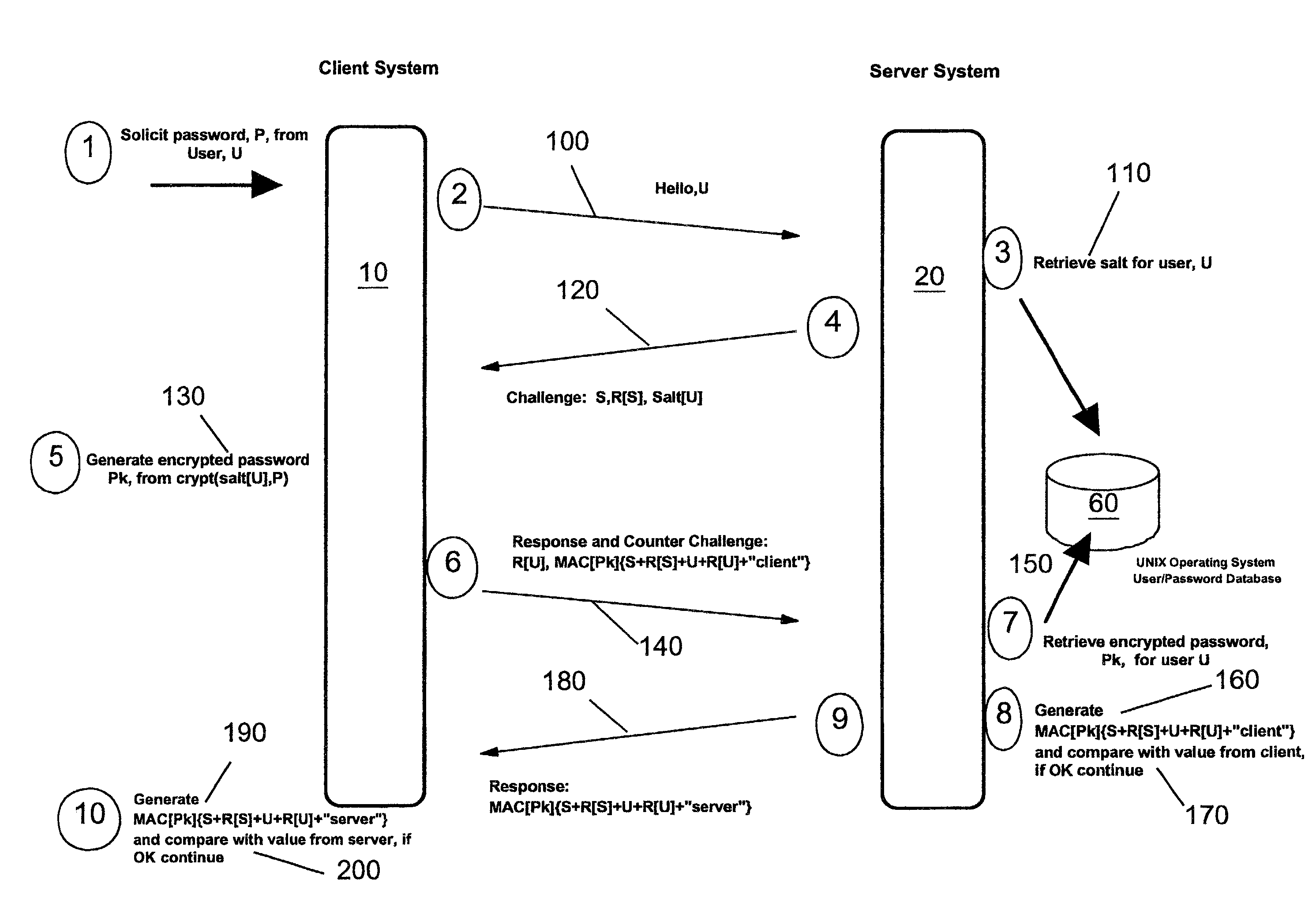 Methods, apparatus and computer programs performing a mutual challenge-response authentication protocol using operating system capabilities