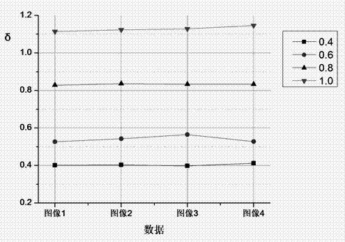 Blurred kernel inversion method for blurred retouching images based on blurred deformation Riemann measure