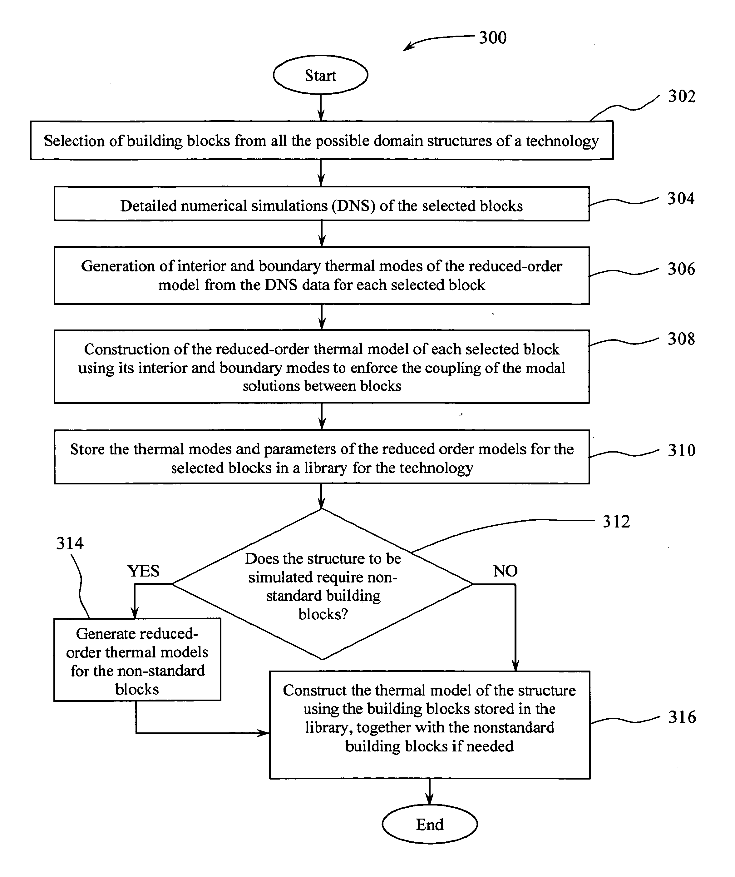 Method for thermal simulation