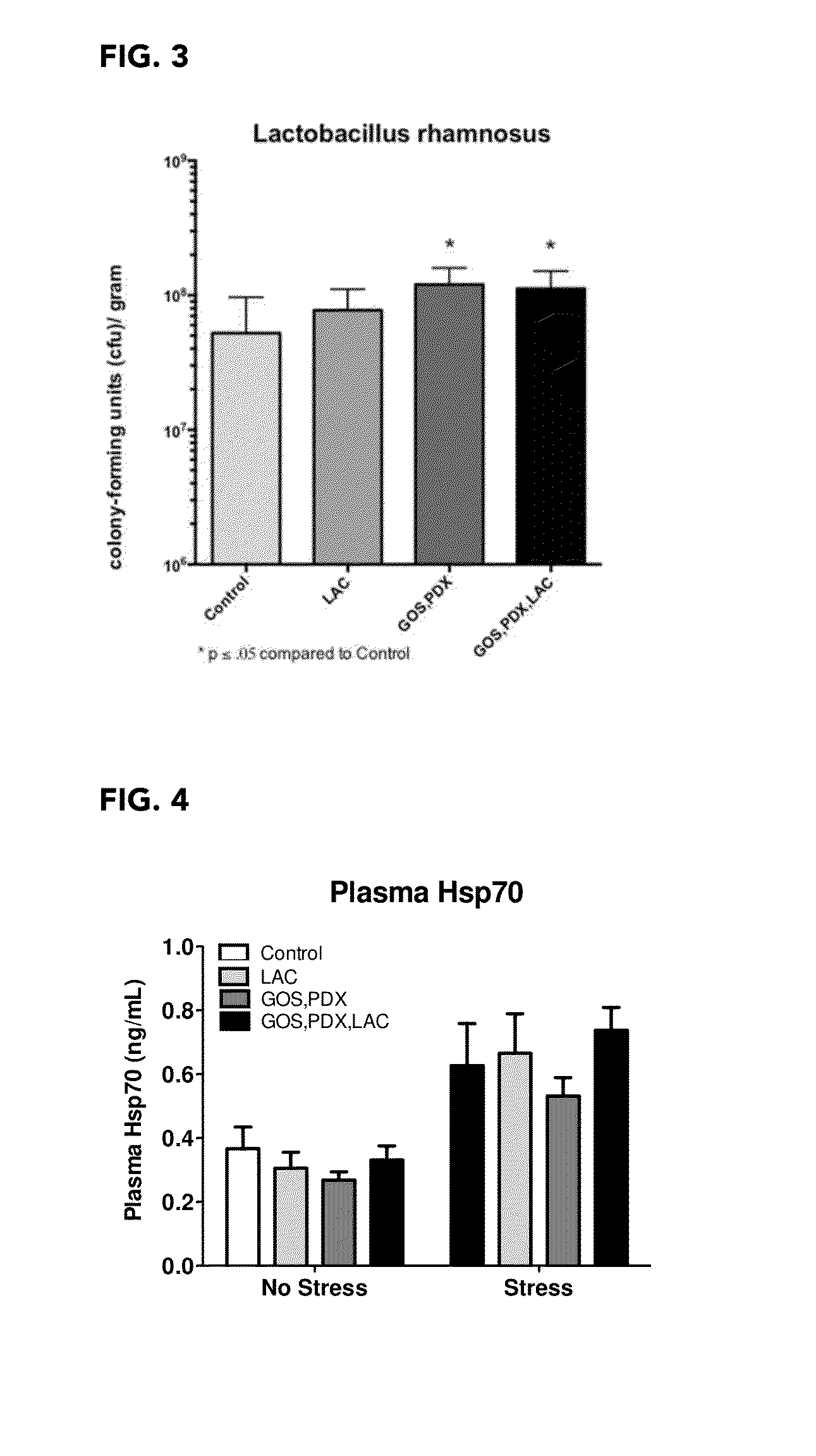 Nutritional compositions containing a prebiotic and lactoferrin and uses thereof