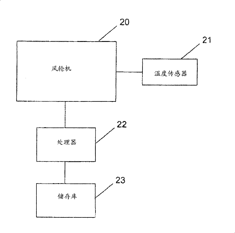 Method and system for deriving wind speed in a stall controlled wind turbine