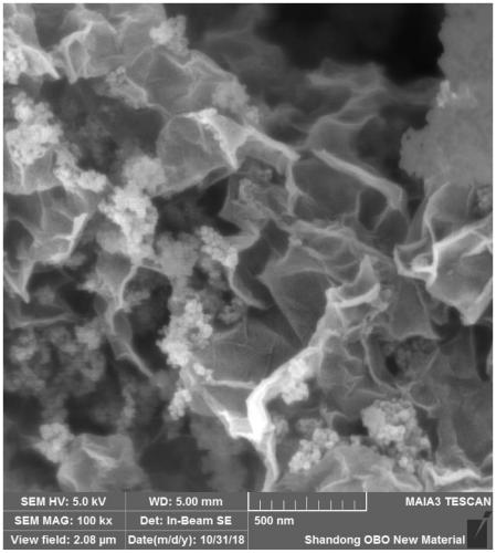 Graphene/white carbon black nanometer composite material and preparation method thereof