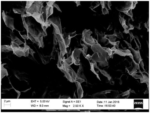 Graphene/white carbon black nanometer composite material and preparation method thereof