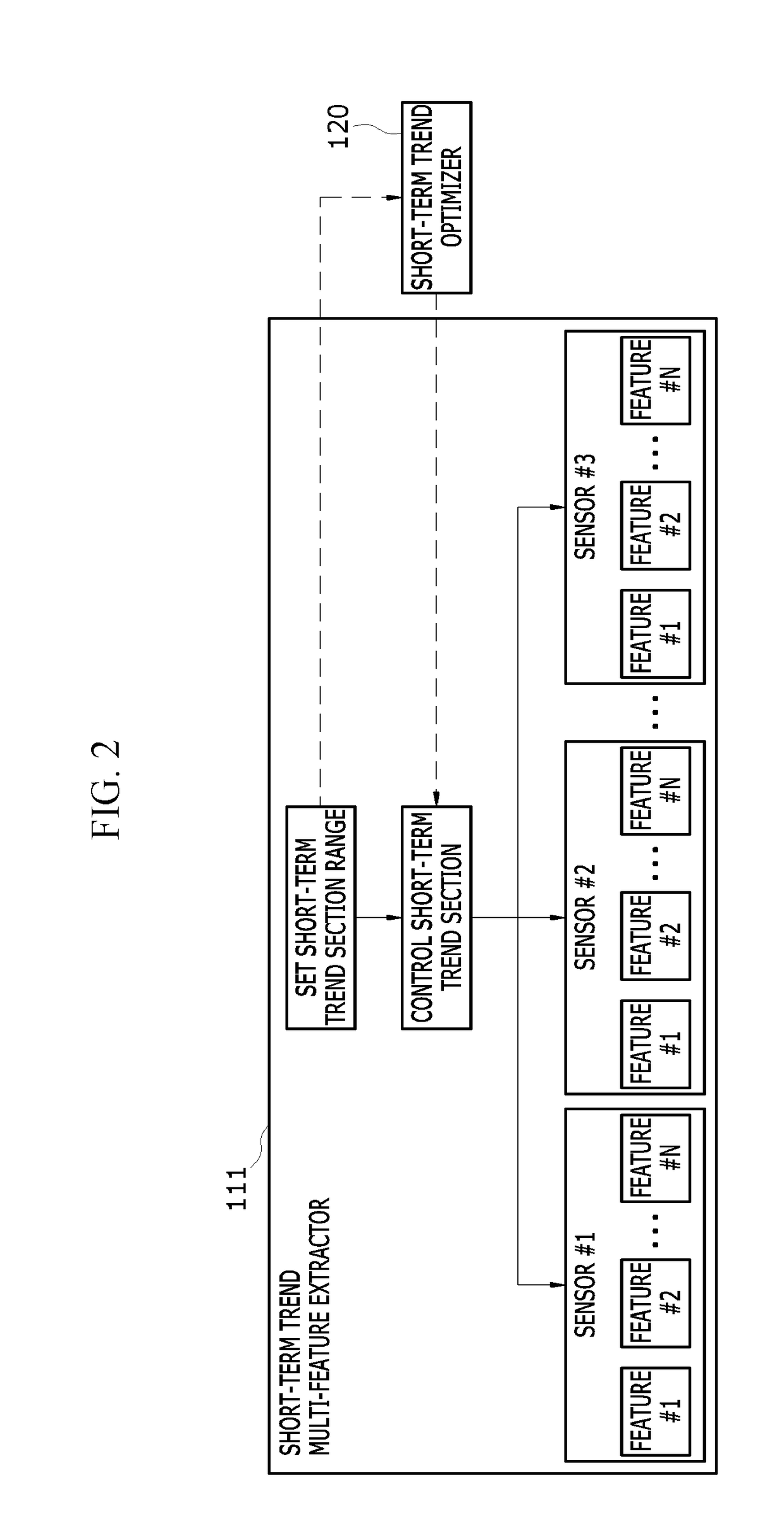 Apparatus and method for detecting anomaly in plant pipe using multiple meta-learning