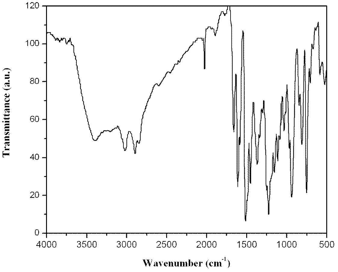 Polyborazine ceramic precursor and preparation method thereof