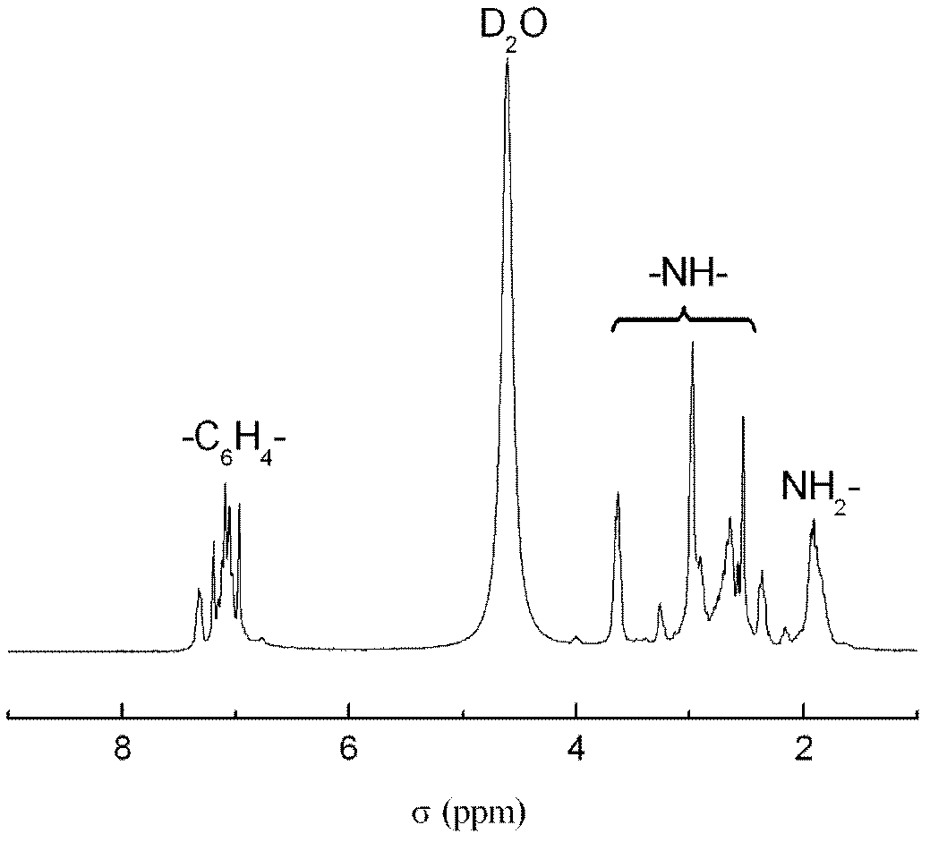 Polyborazine ceramic precursor and preparation method thereof