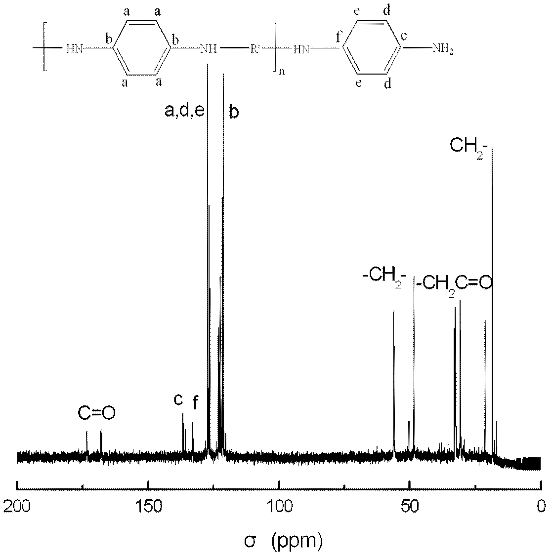 Polyborazine ceramic precursor and preparation method thereof