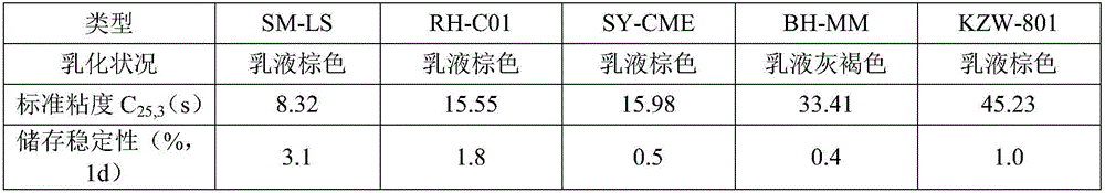 Photocatalytic nanometer spray coating and method for preparing same