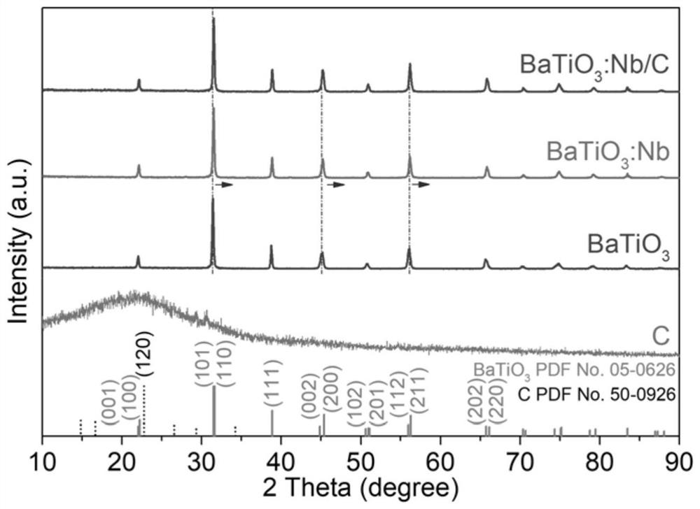 Method for synthesizing H2O2 through mechanical catalysis