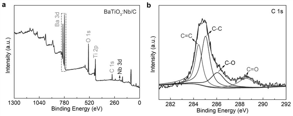 Method for synthesizing H2O2 through mechanical catalysis