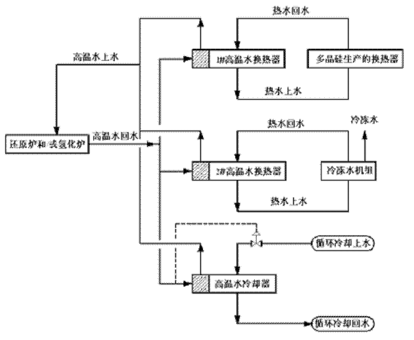 Method for comprehensively utilizing heat energy of high-temperature water of reduction furnace and/or hydrogenation furnace