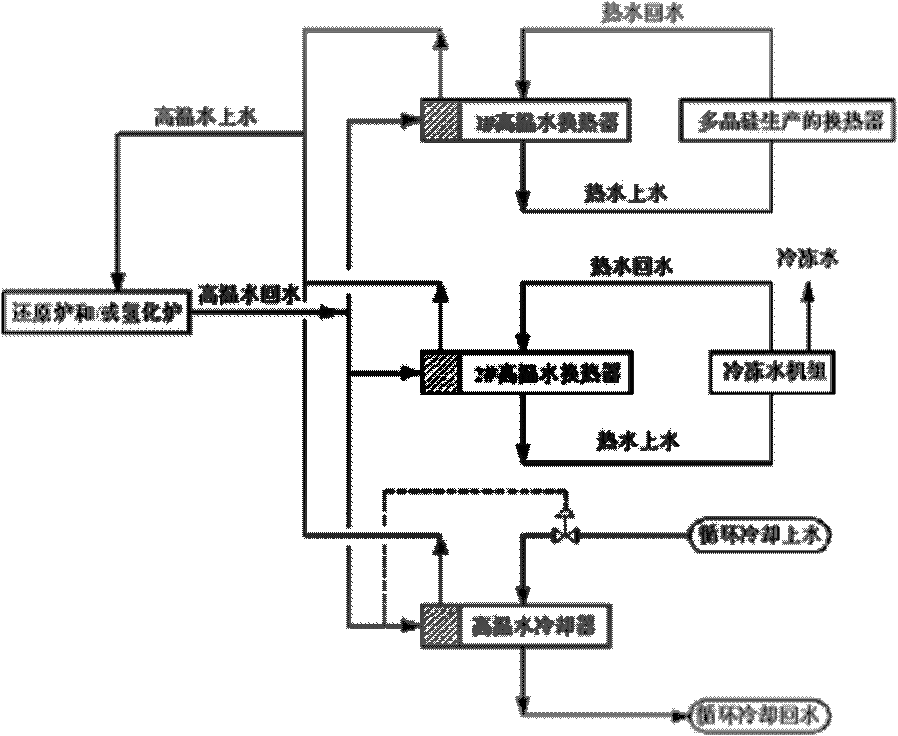 Method for comprehensively utilizing heat energy of high-temperature water of reduction furnace and/or hydrogenation furnace