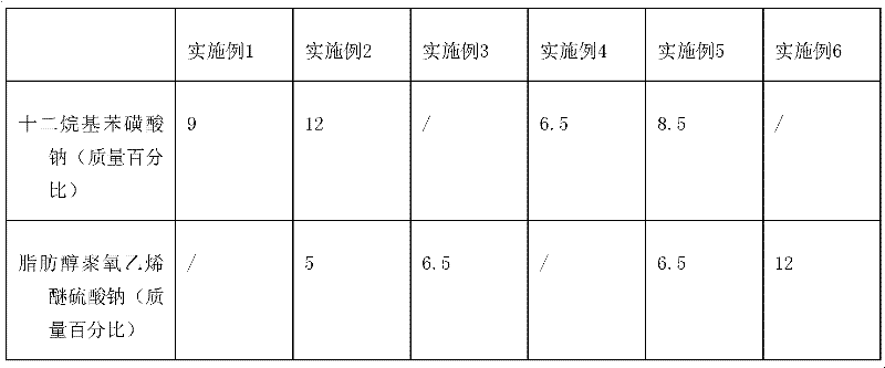 Compound type cleaning solution