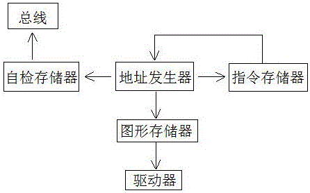 ATE (Automatic Test Equipment) digital testing system and self inspection method thereof