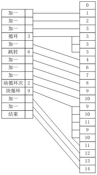 ATE (Automatic Test Equipment) digital testing system and self inspection method thereof