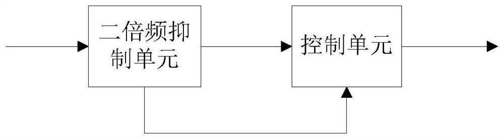 Two-stage photovoltaic grid-connected power generation optimization device, control system and method