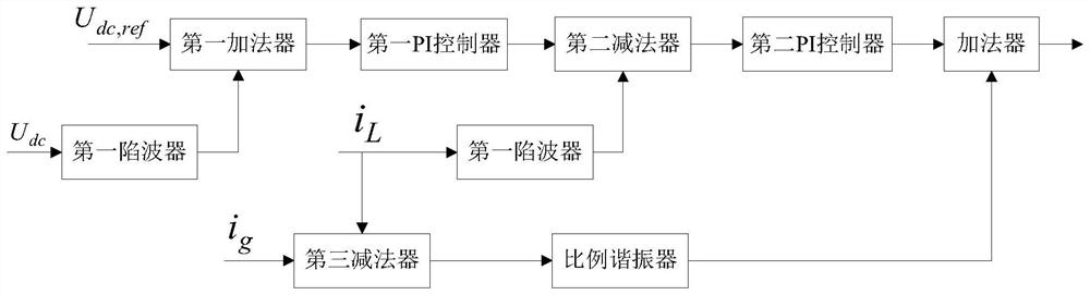 Two-stage photovoltaic grid-connected power generation optimization device, control system and method