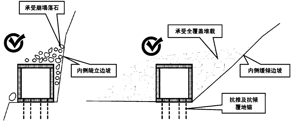 Assembly type steel box shed tunnel suitable for emergency rescue and disaster relief and construction method