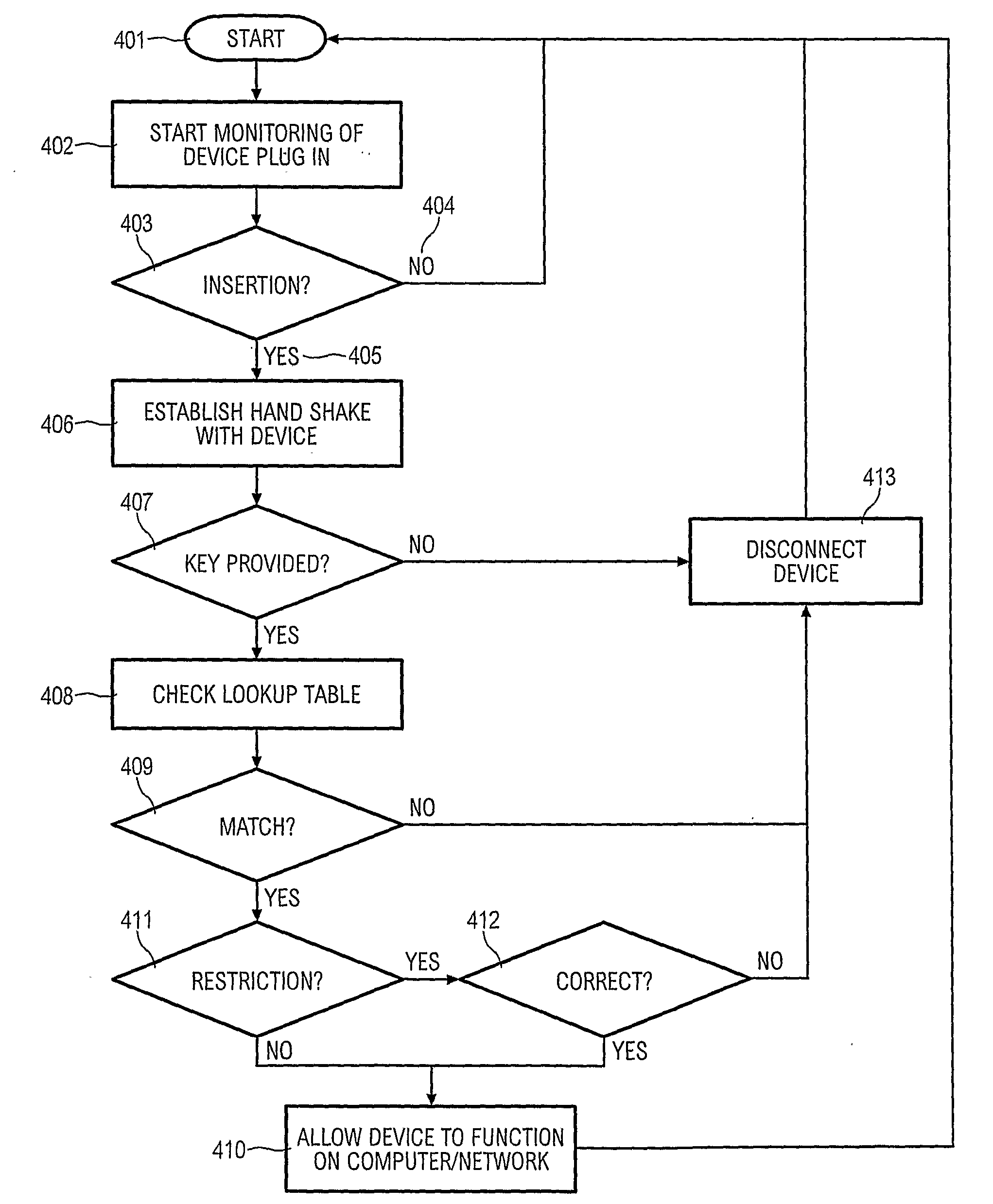 Method, apparatus and system for authentication of external storage devices