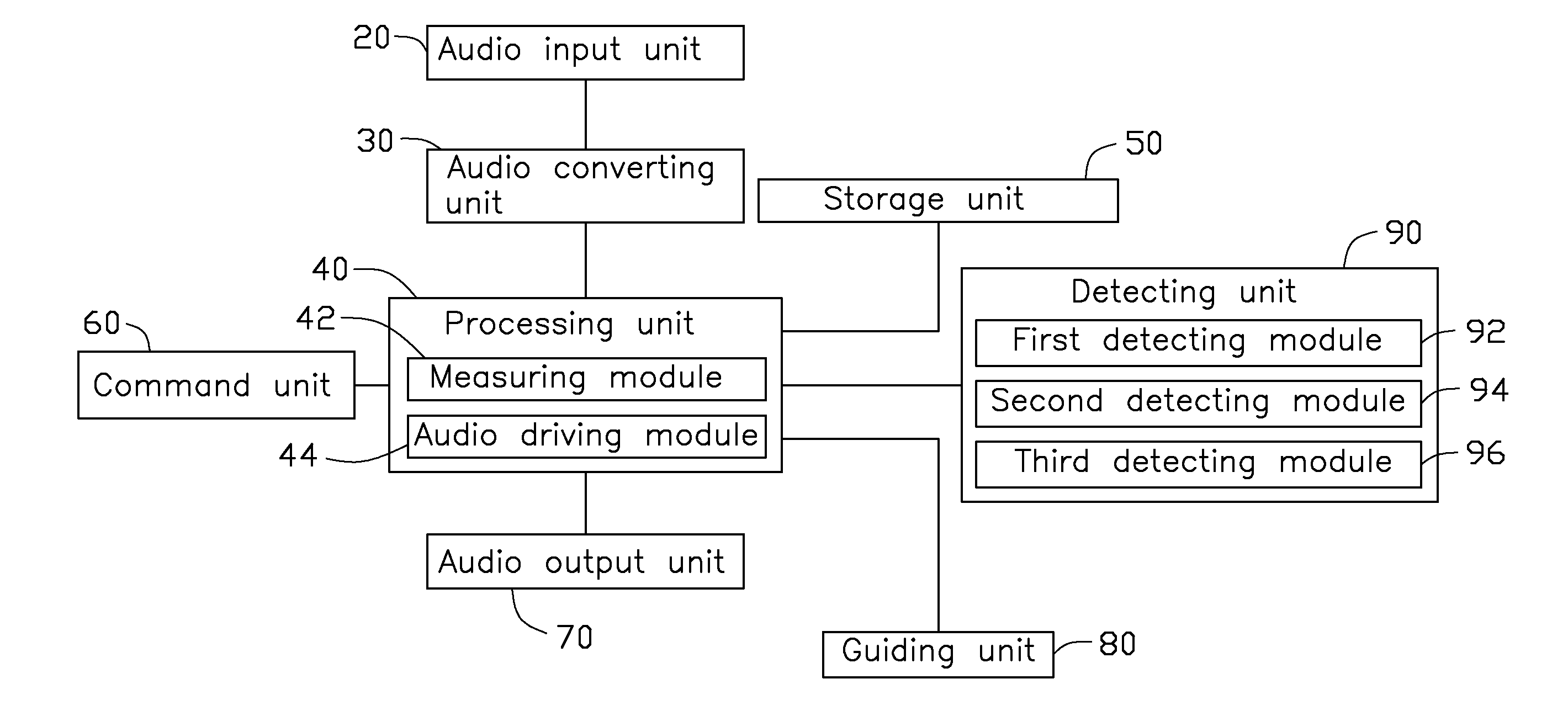 Portable electronic device with guide function