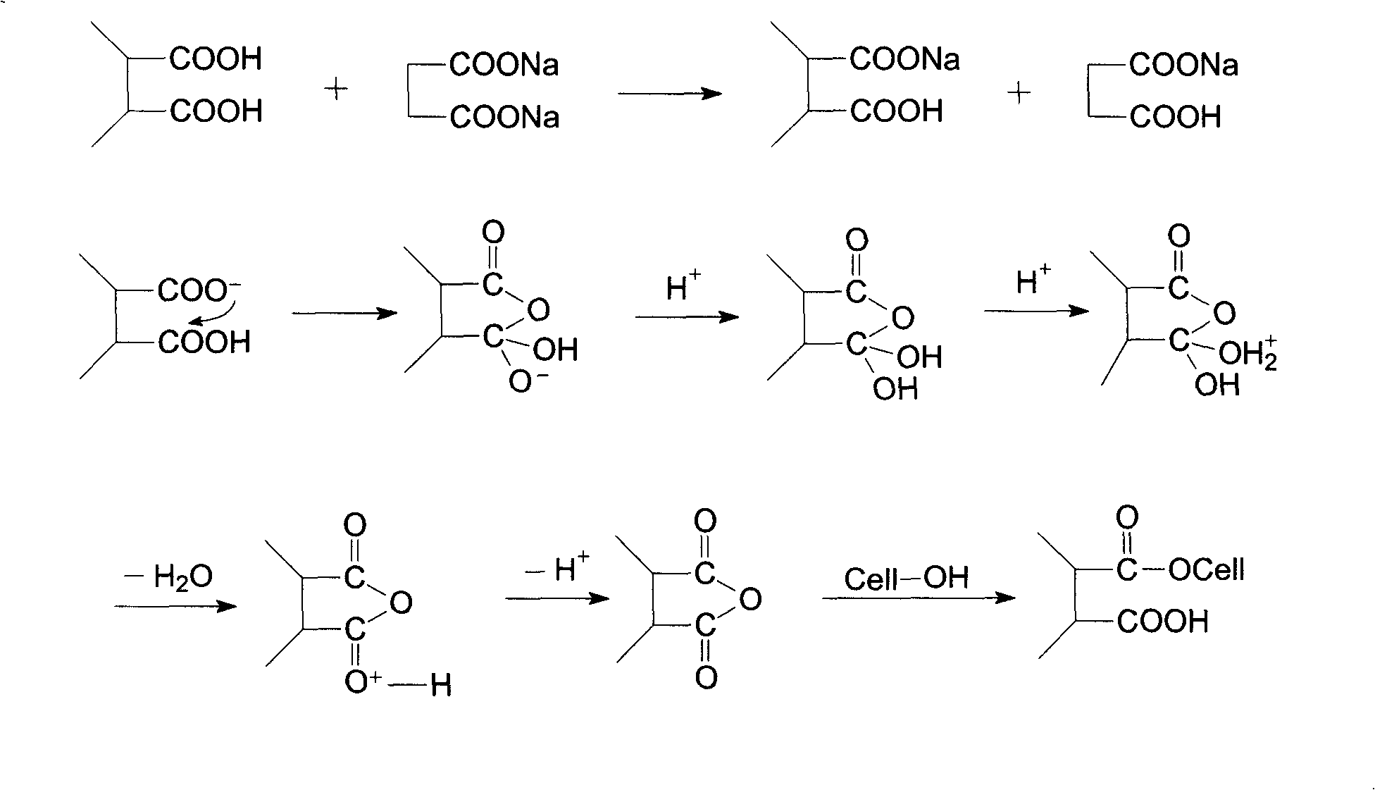 Non-ironing crease-proofing agent and preparation thereof