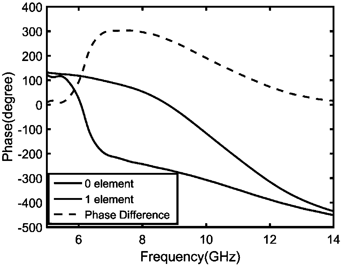 Direct radiation wireless digital communication system and method based on digital coding metamaterial