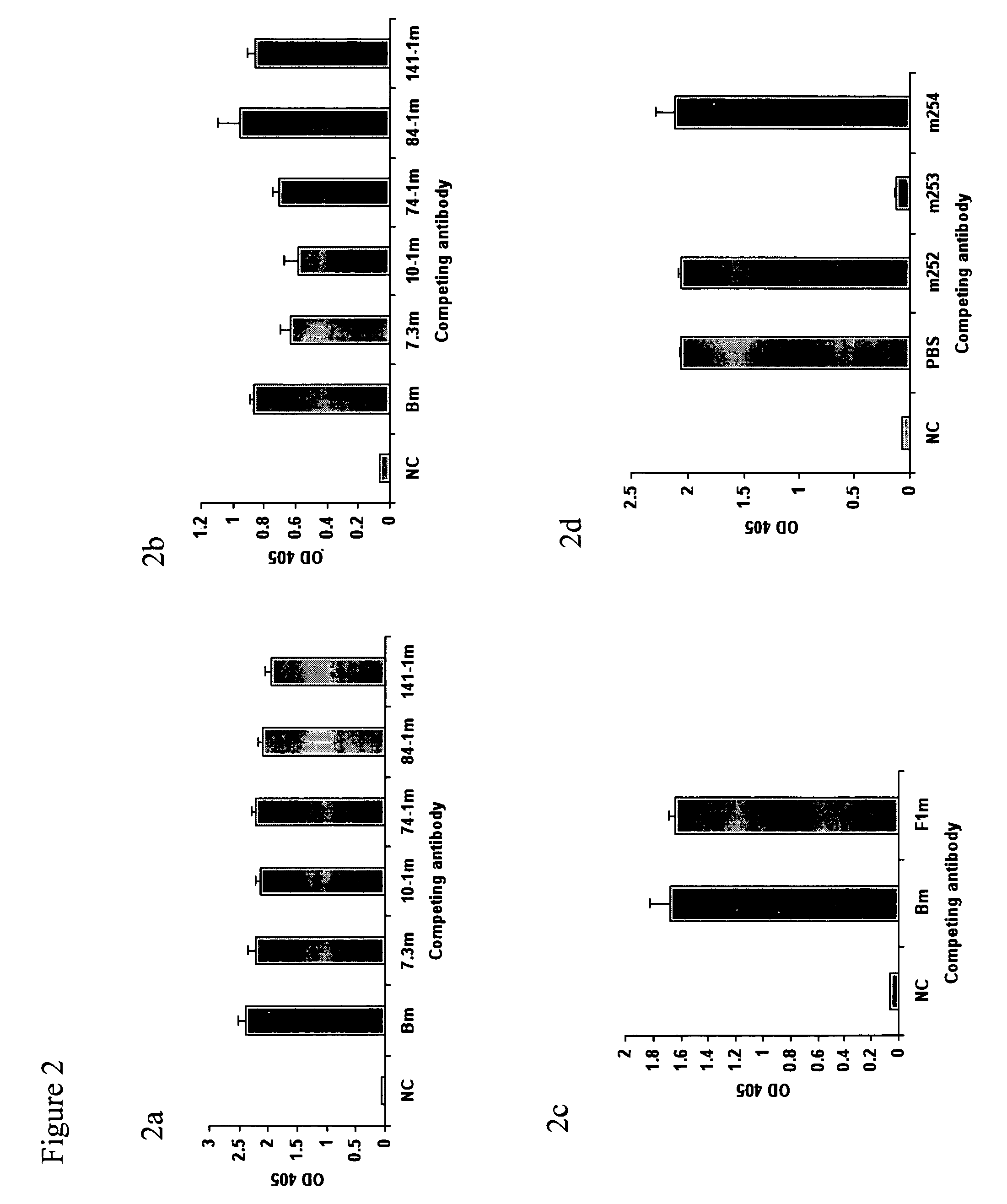 Human monoclonal antibodies protective against bubonic plague