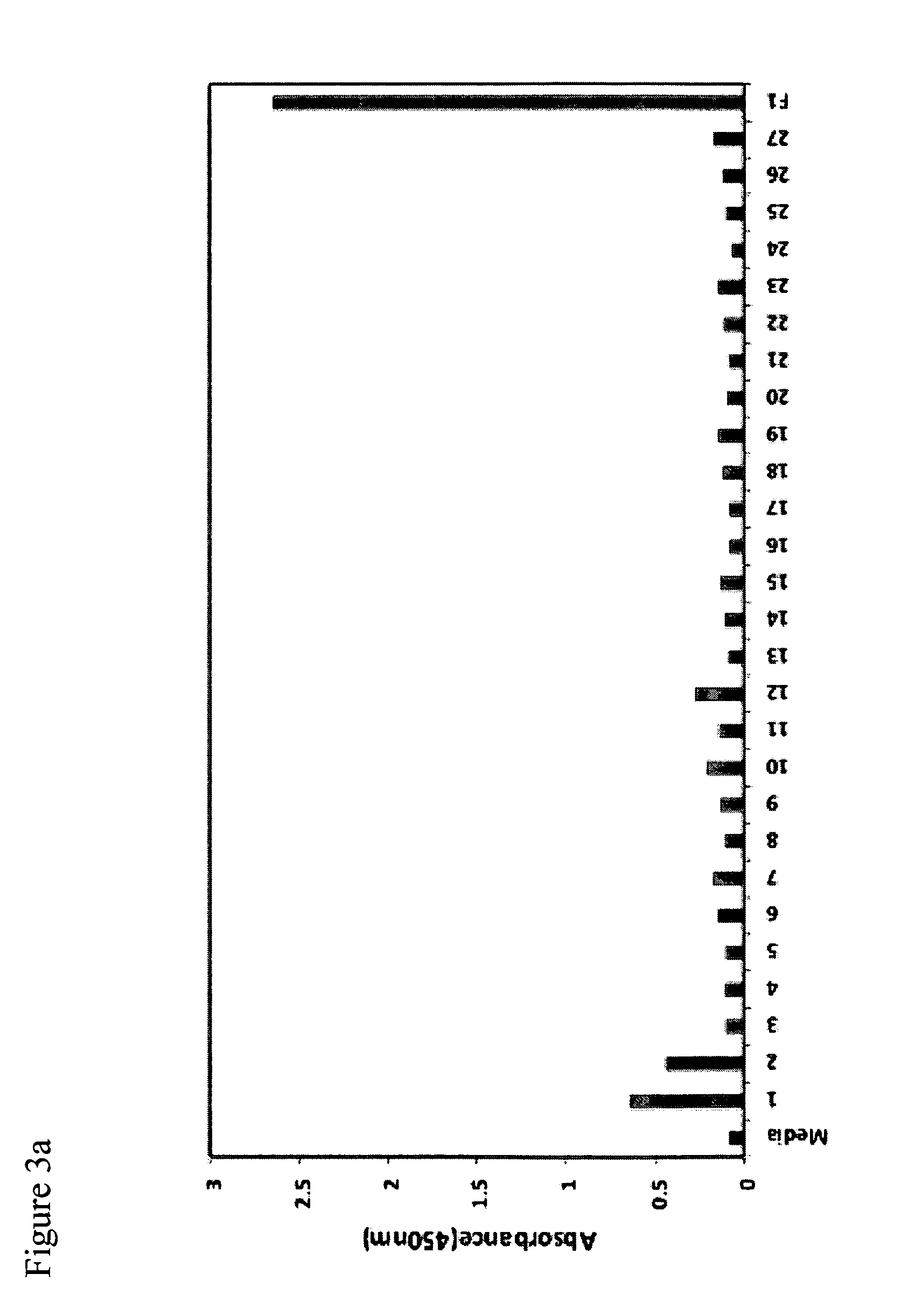 Human monoclonal antibodies protective against bubonic plague