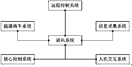 Energy-saving system and method for utilizing renewable energy of elevator battery