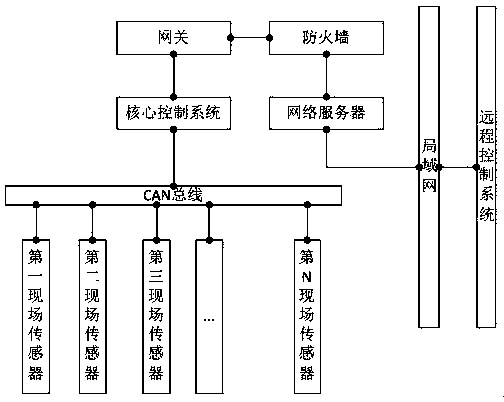 Energy-saving system and method for utilizing renewable energy of elevator battery