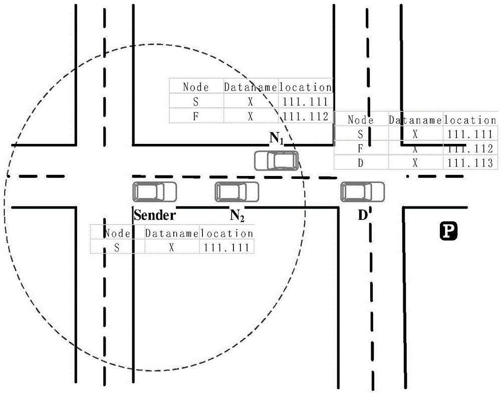 Interest packet forwarding method based on data attributes in vehicle-mounted named data networking