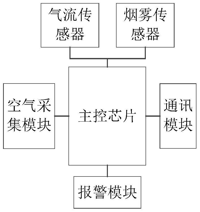 Smoke alarm and correction method thereof