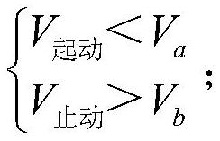 Closure gap vertical closure flow intercepting method