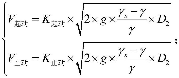 Closure gap vertical closure flow intercepting method